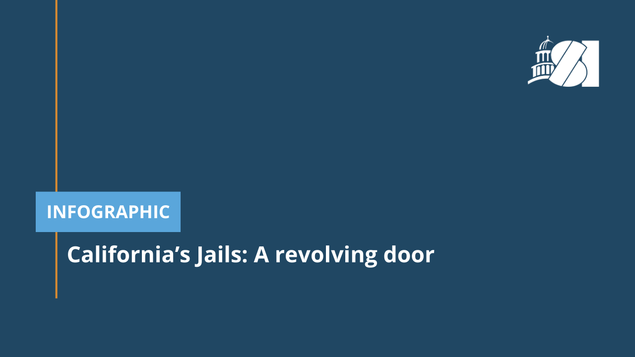Infographic — California's Jails: A Revolving Door